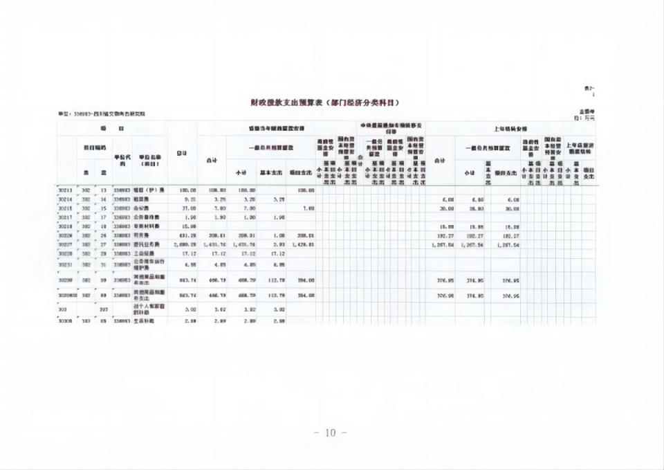 2023单位预算公开_15 拷贝(1).jpg