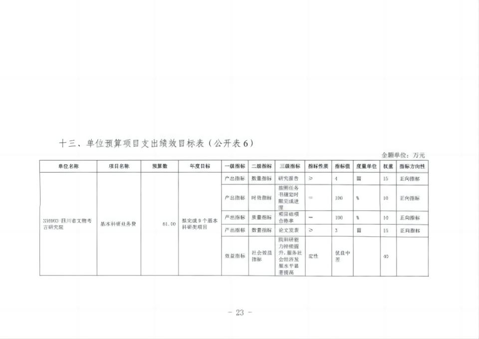 2023单位预算公开_28(1).jpg