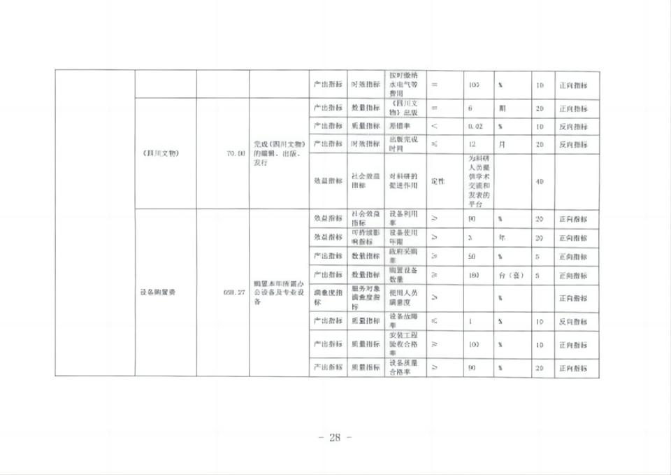 2023单位预算公开_33(1).jpg