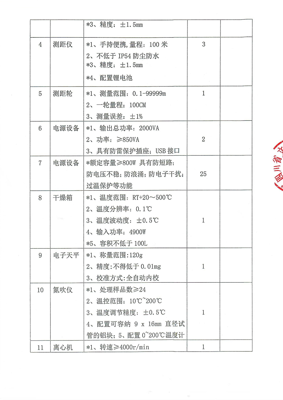 四川省文物考古研究院专用设备-仪器仪表及配件采购比选公告-2.jpg