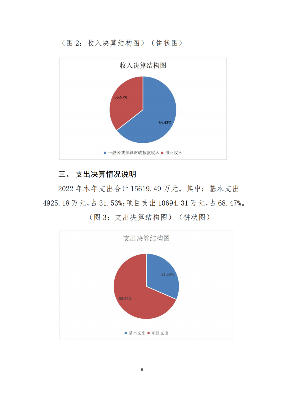 省考古院2022年度单位决算公开编制说明范本_05.png