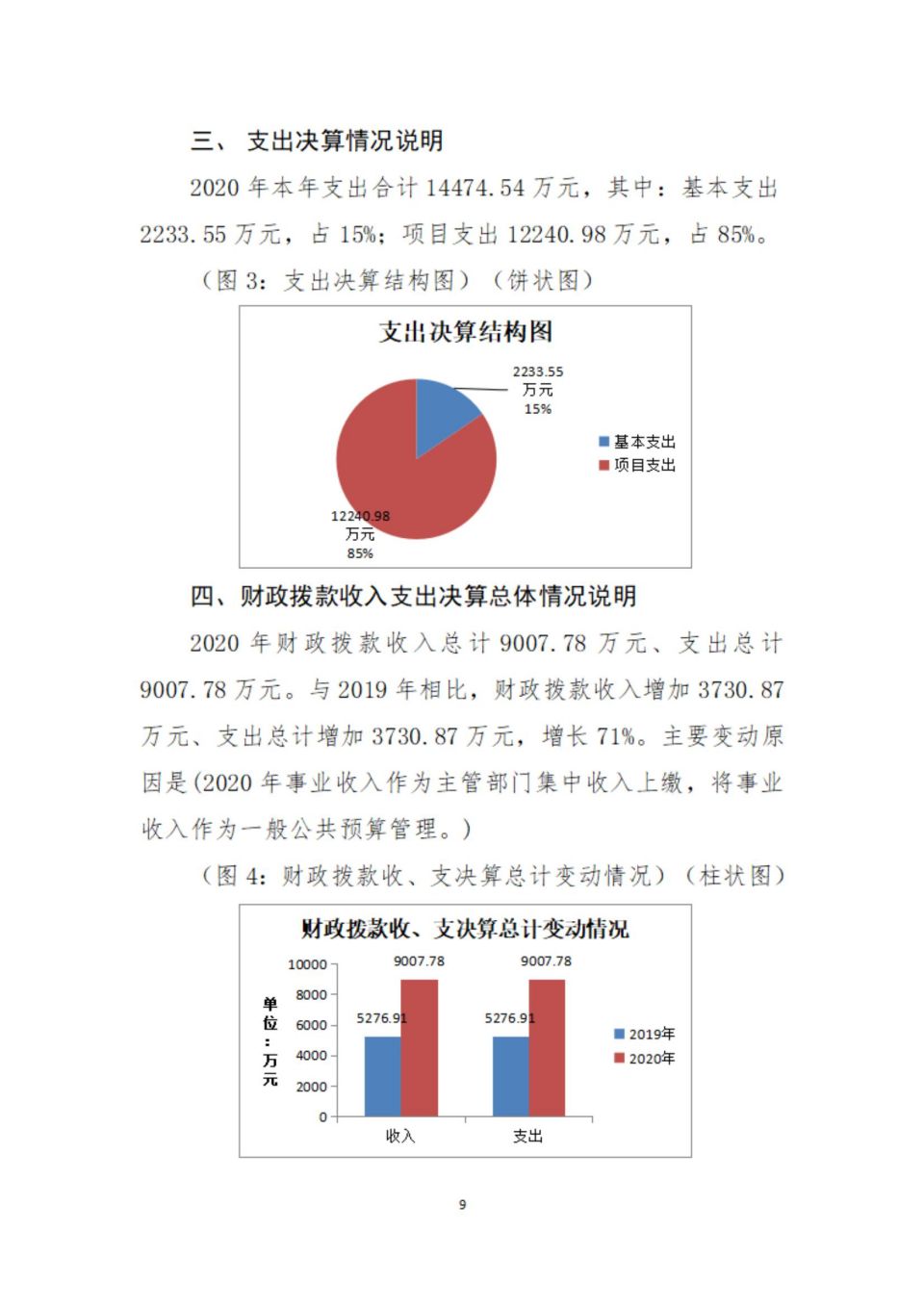 2020年部门决算编制说明范本（省考古院）(1)_08.jpg