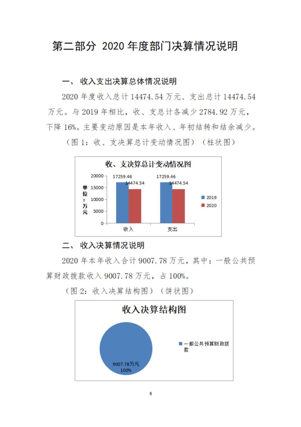 2020年部门决算编制说明范本（省考古院）(1)_07.jpg