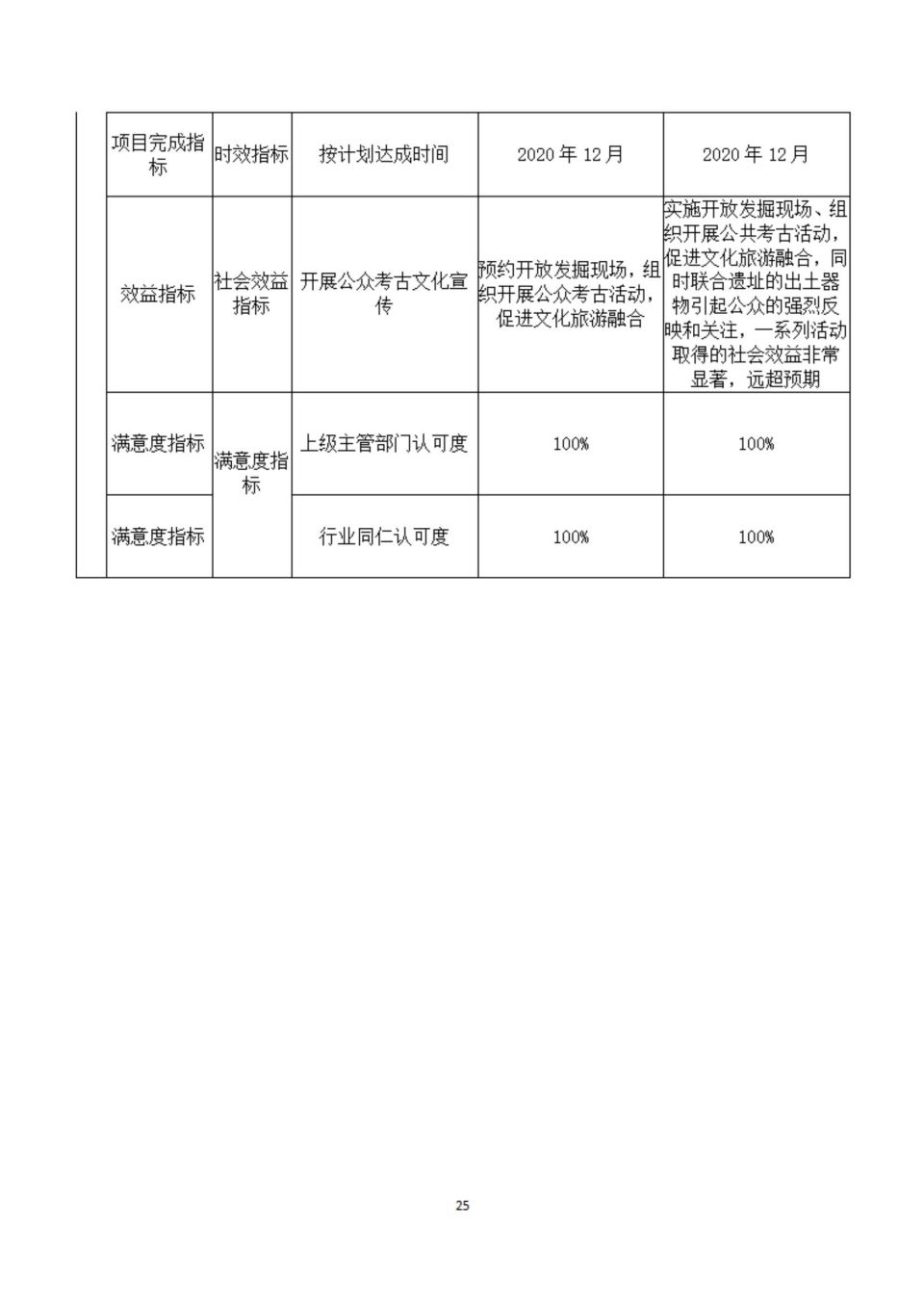 2020年部门决算编制说明范本（省考古院）(1)_24.jpg