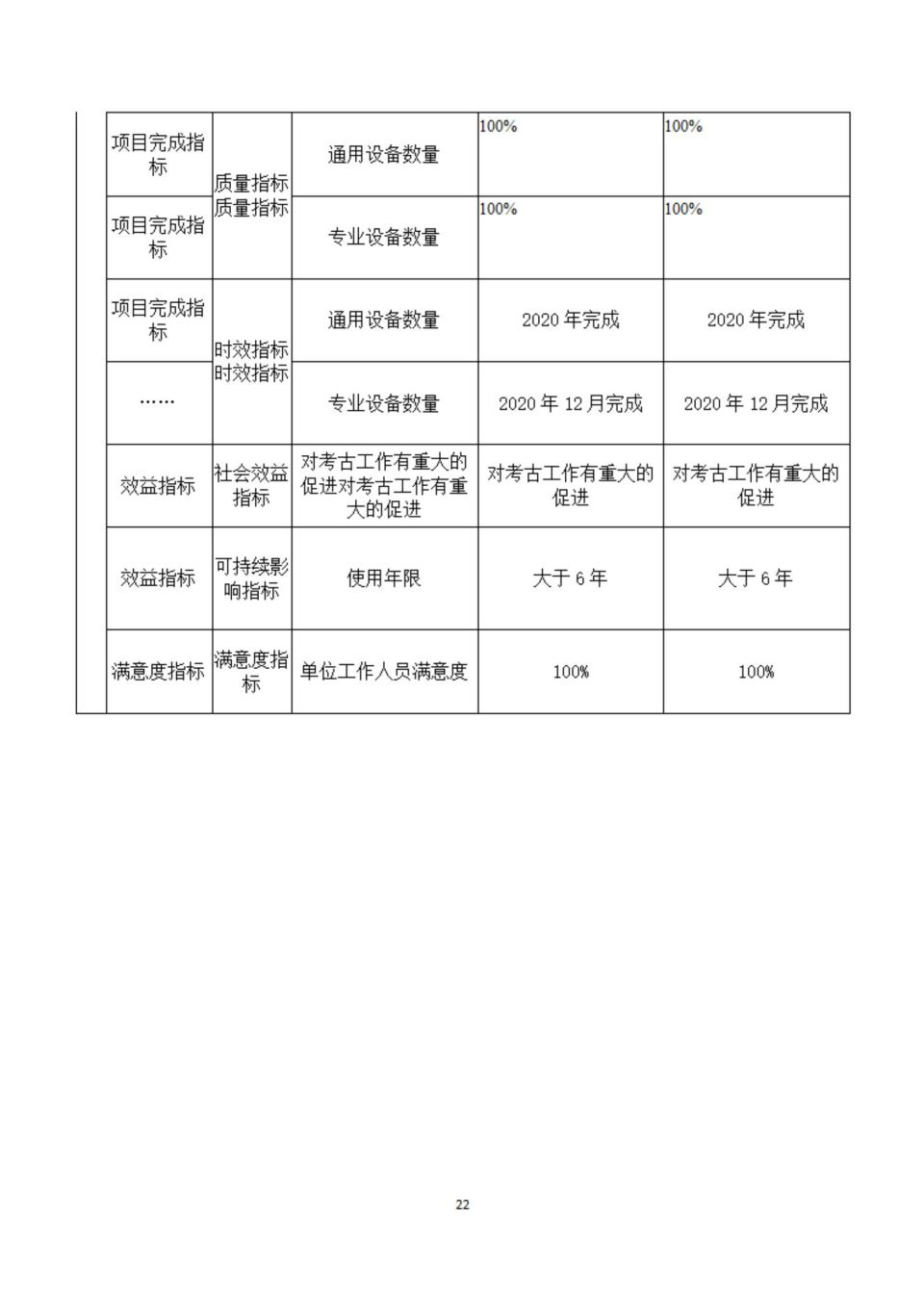 2020年部门决算编制说明范本（省考古院）(1)_21.jpg