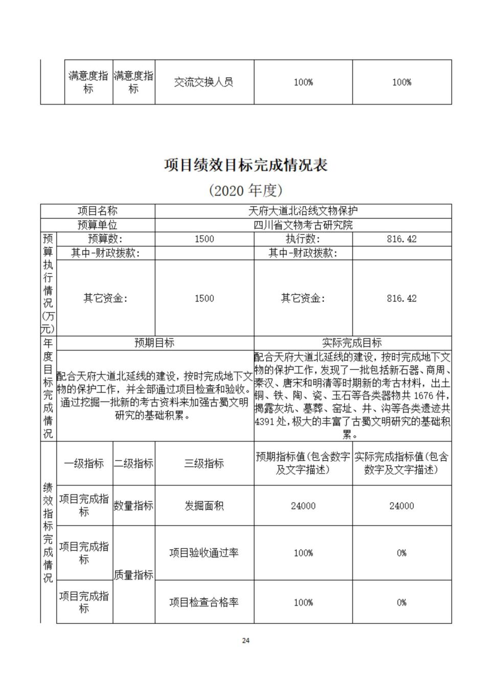 2020年部门决算编制说明范本（省考古院）(1)_23.jpg