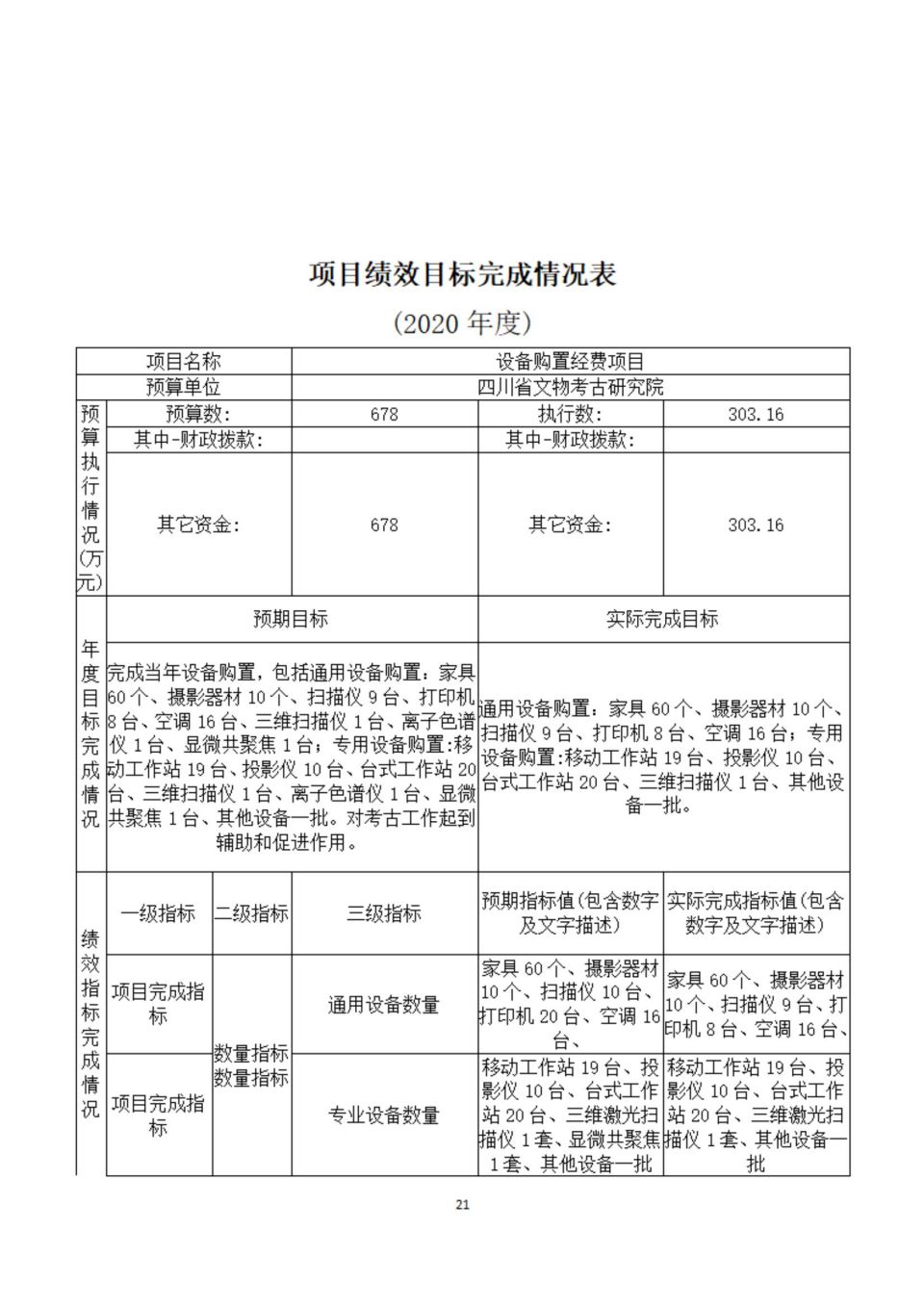 2020年部门决算编制说明范本（省考古院）(1)_20.jpg