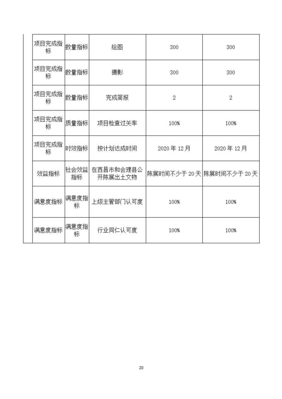 2020年部门决算编制说明范本（省考古院）(1)_19.jpg