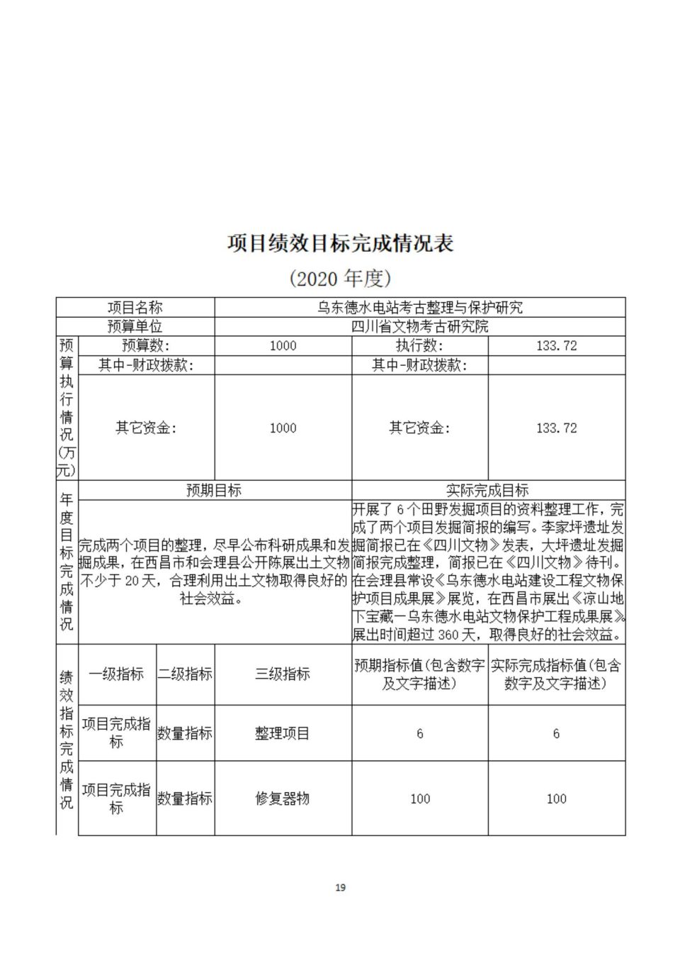 2020年部门决算编制说明范本（省考古院）(1)_18.jpg