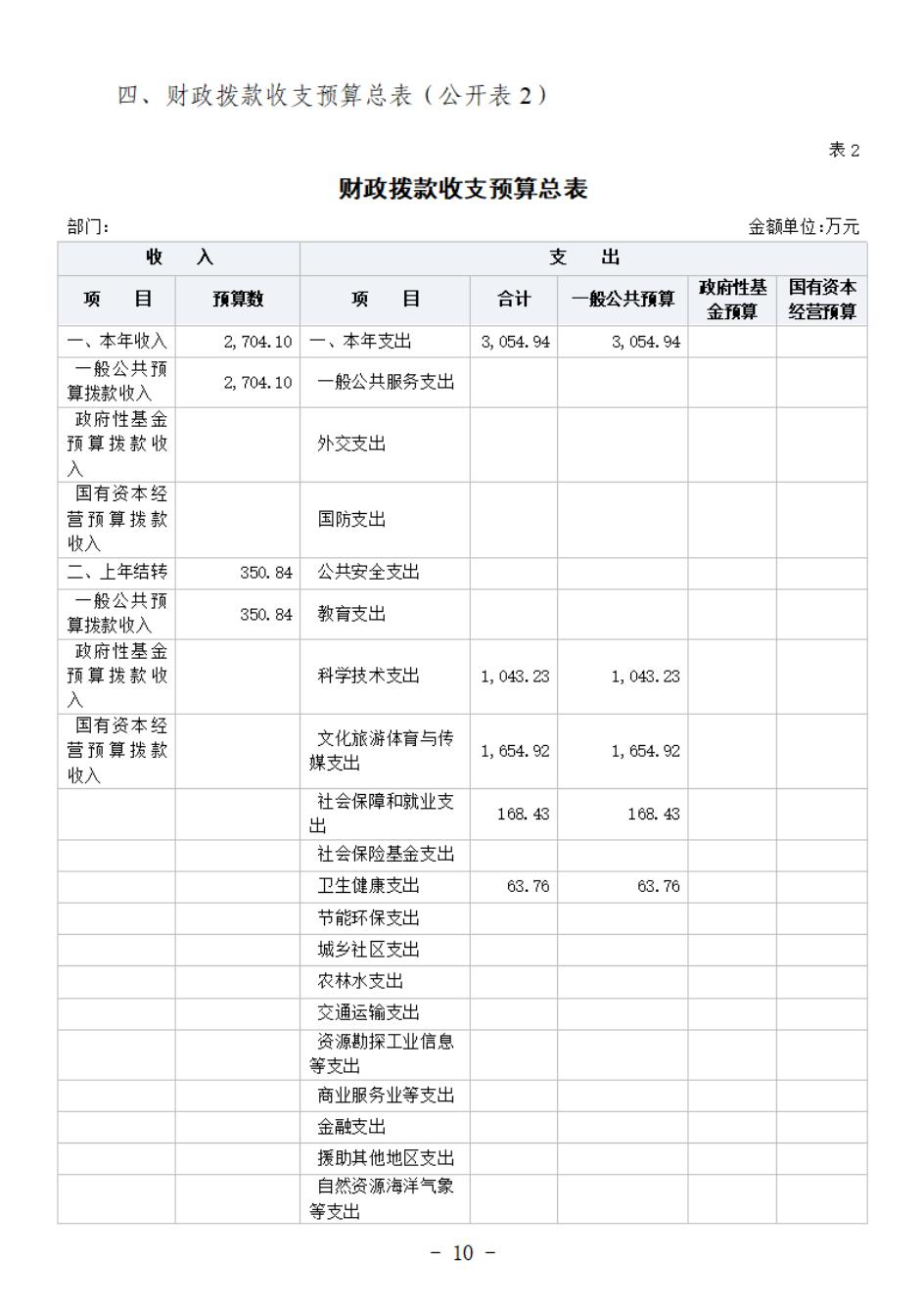 省考古院2024年四川省省级单位预算公开模板(3.14)_11.jpg