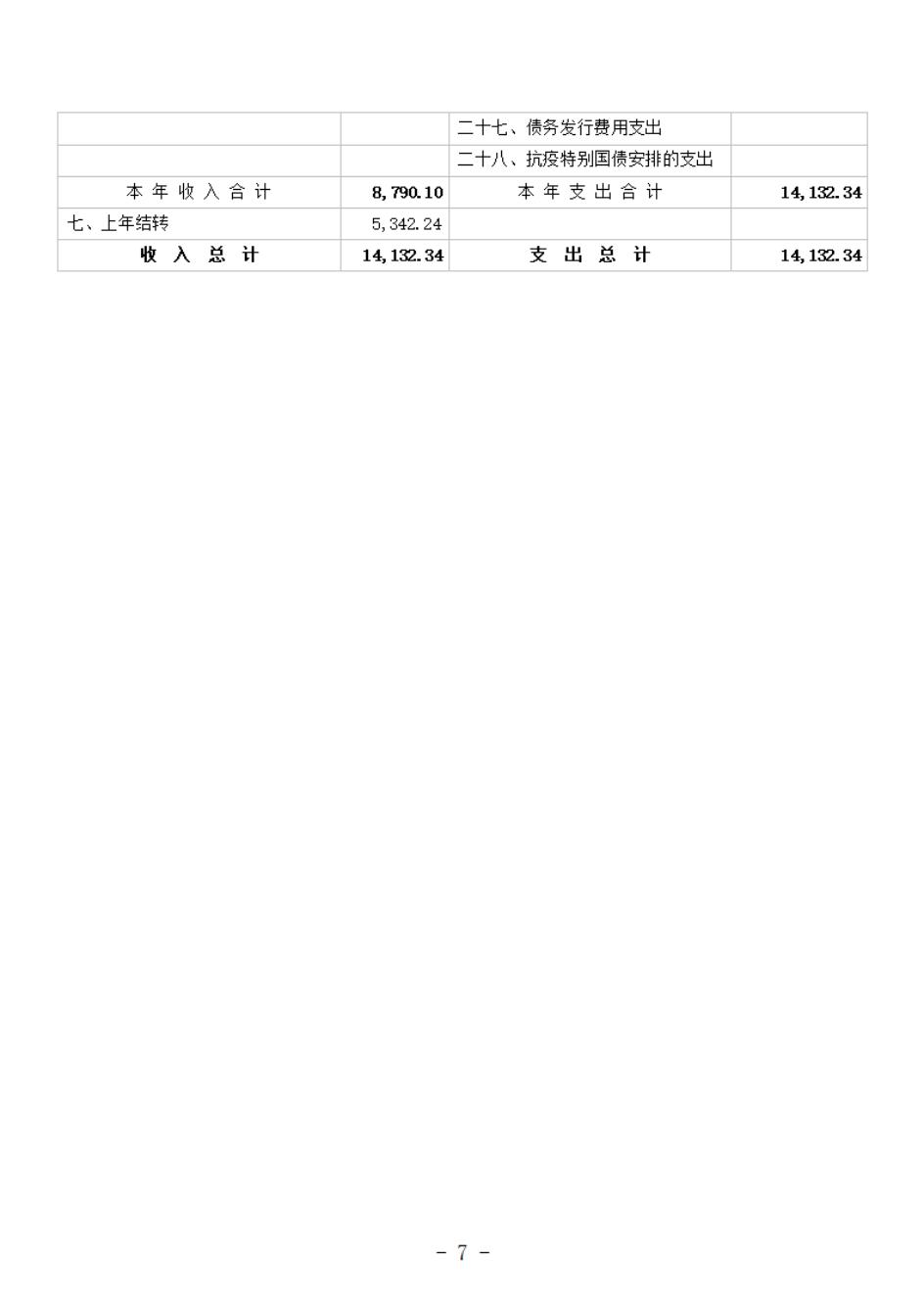 省考古院2024年四川省省级单位预算公开模板(3.14)_08.jpg
