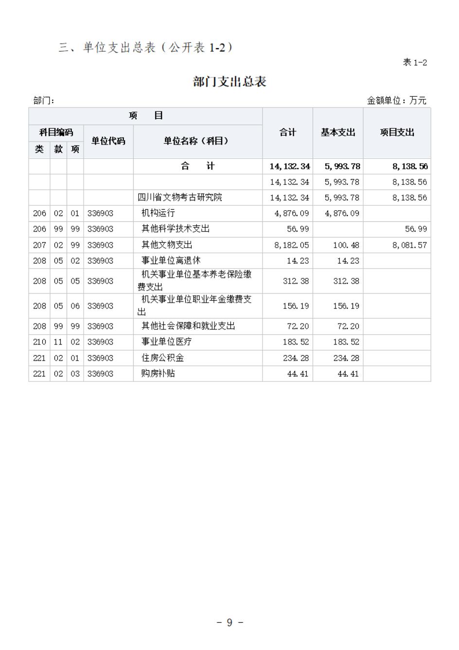 省考古院2024年四川省省级单位预算公开模板(3.14)_10.jpg