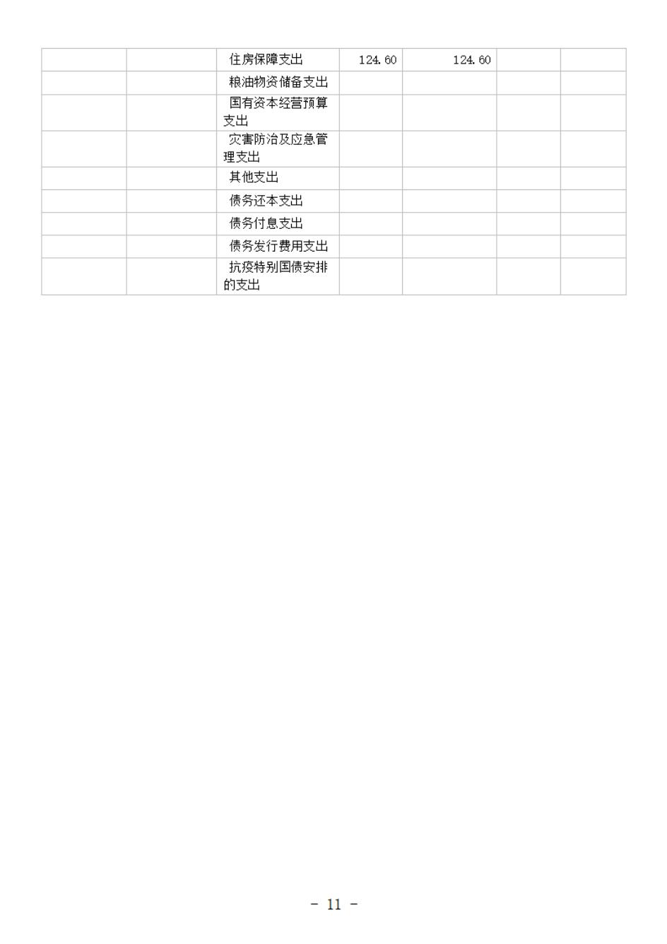 省考古院2024年四川省省级单位预算公开模板(3.14)_12.jpg