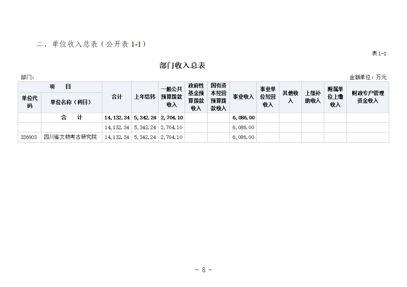 省考古院2024年四川省省级单位预算公开模板(3.14)_09.jpg