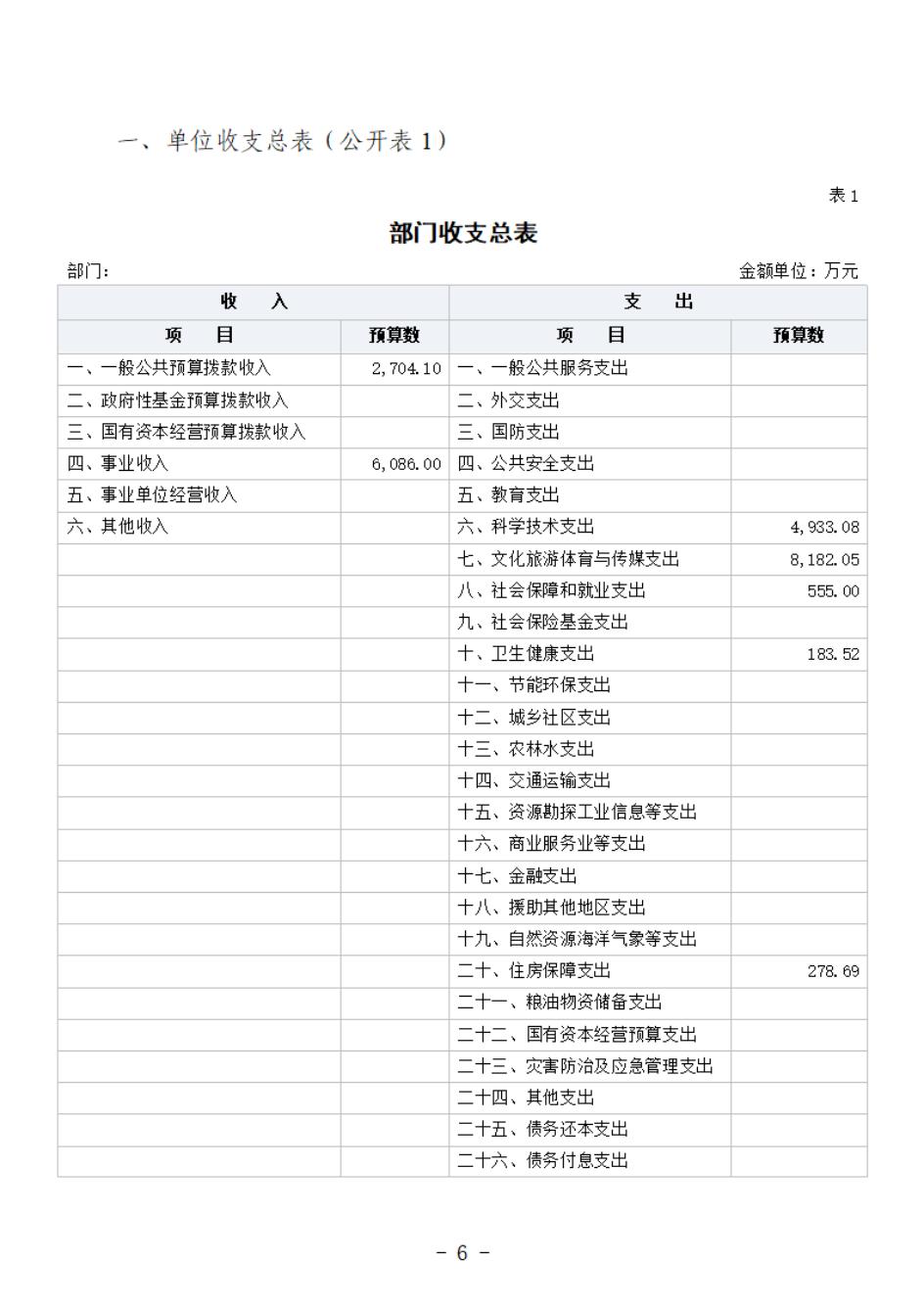 省考古院2024年四川省省级单位预算公开模板(3.14)_07.jpg