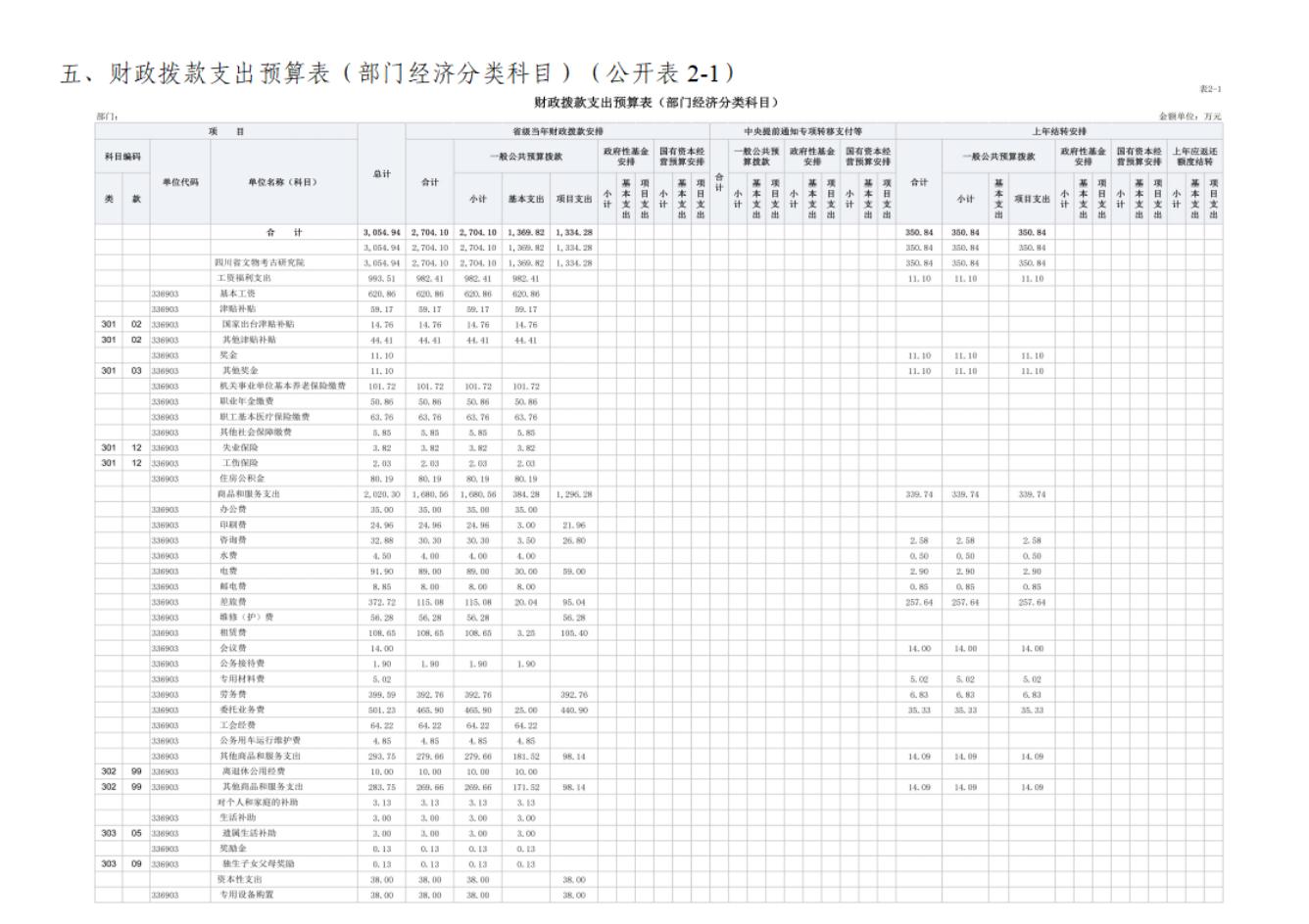 省考古院2024年四川省省级单位预算公开模板(3.14)_13.jpg