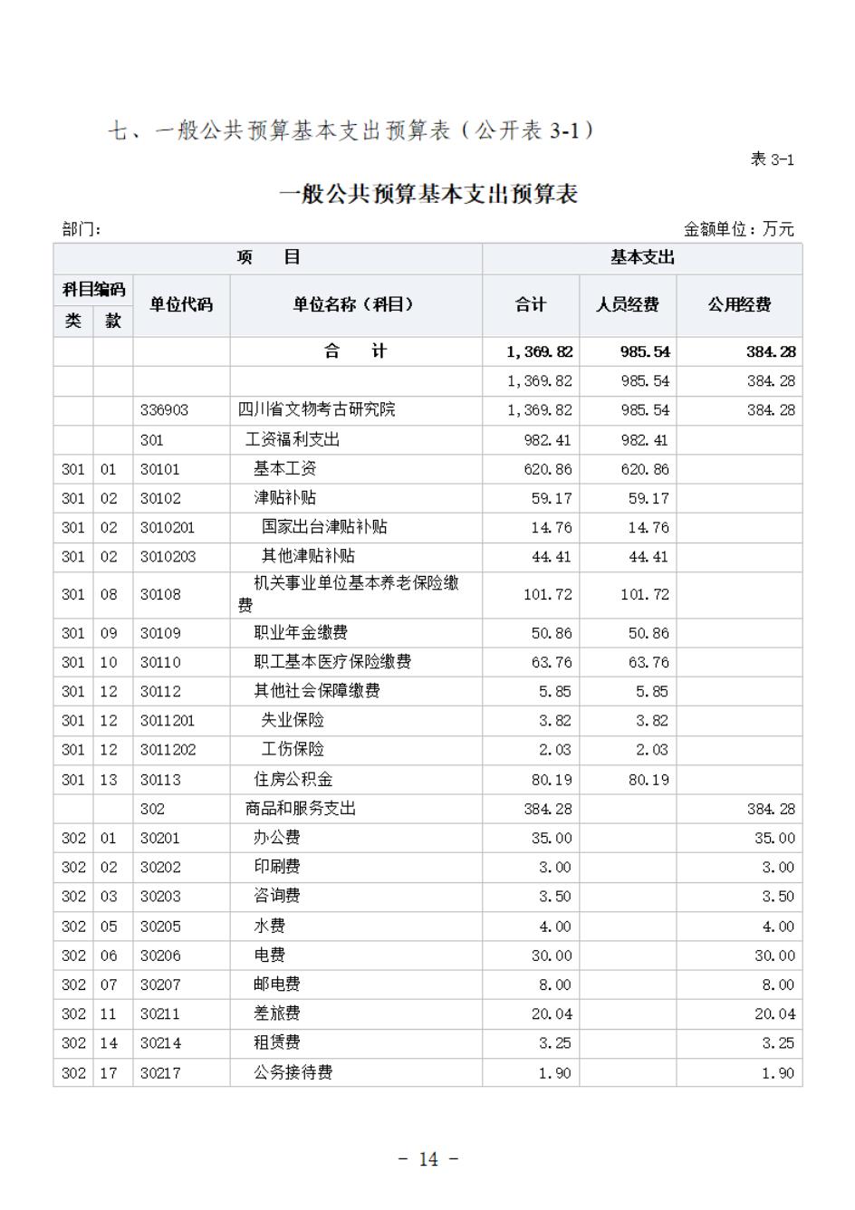 省考古院2024年四川省省级单位预算公开模板(3.14)_15.jpg