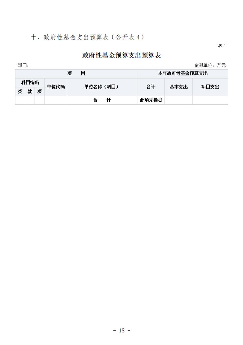 省考古院2024年四川省省级单位预算公开模板(3.14)_19.jpg