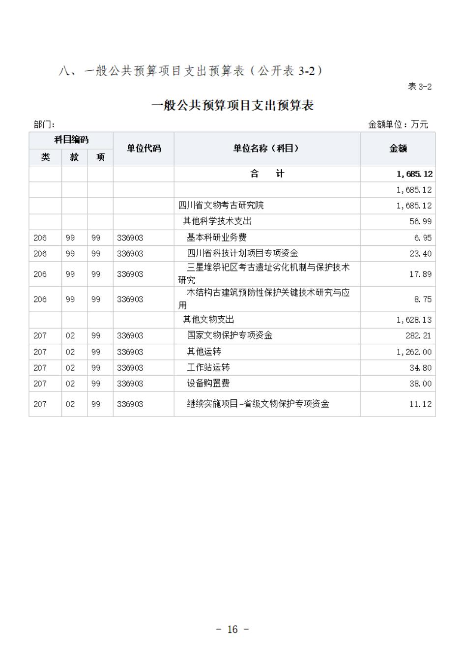 省考古院2024年四川省省级单位预算公开模板(3.14)_17.jpg