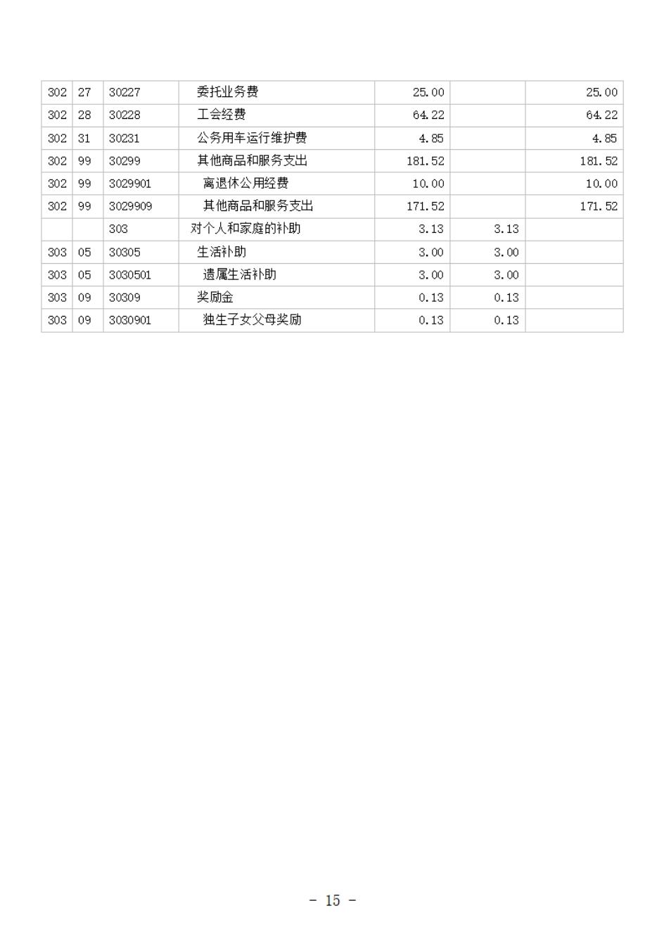 省考古院2024年四川省省级单位预算公开模板(3.14)_16.jpg