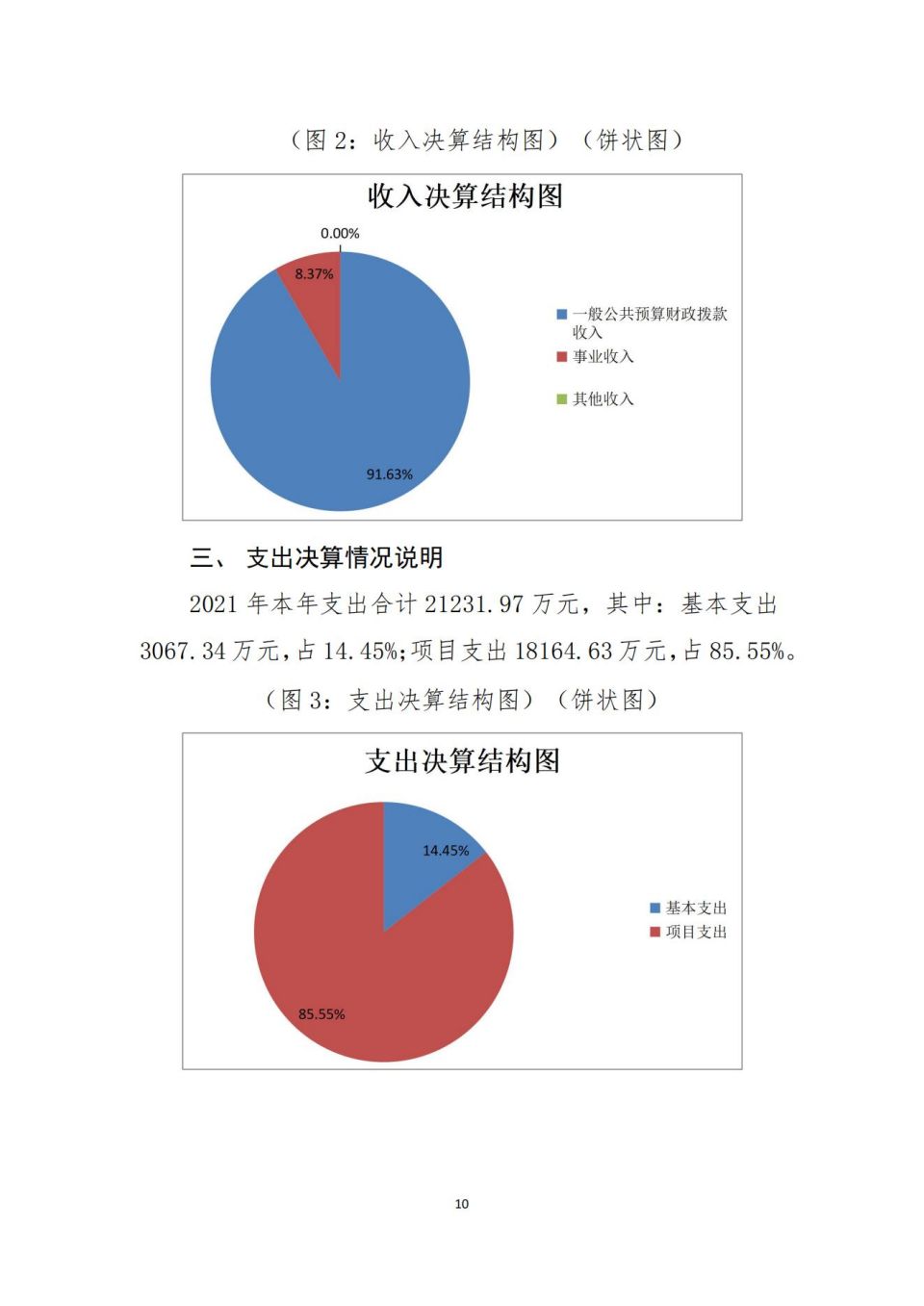 2021年单位决算公开编制说明范本(5.11)_09.jpg