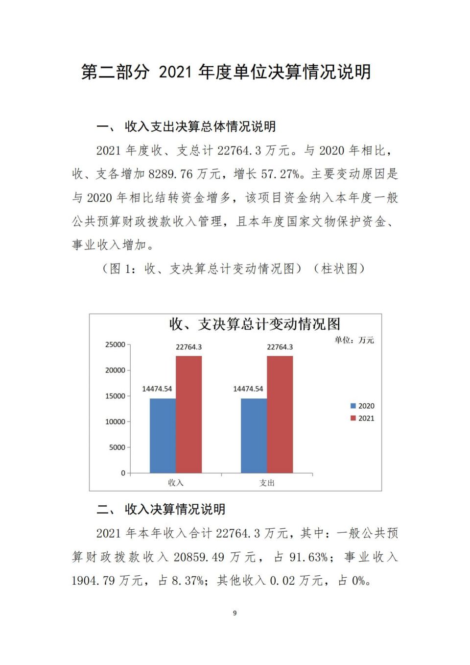 2021年单位决算公开编制说明范本(5.11)_08.jpg