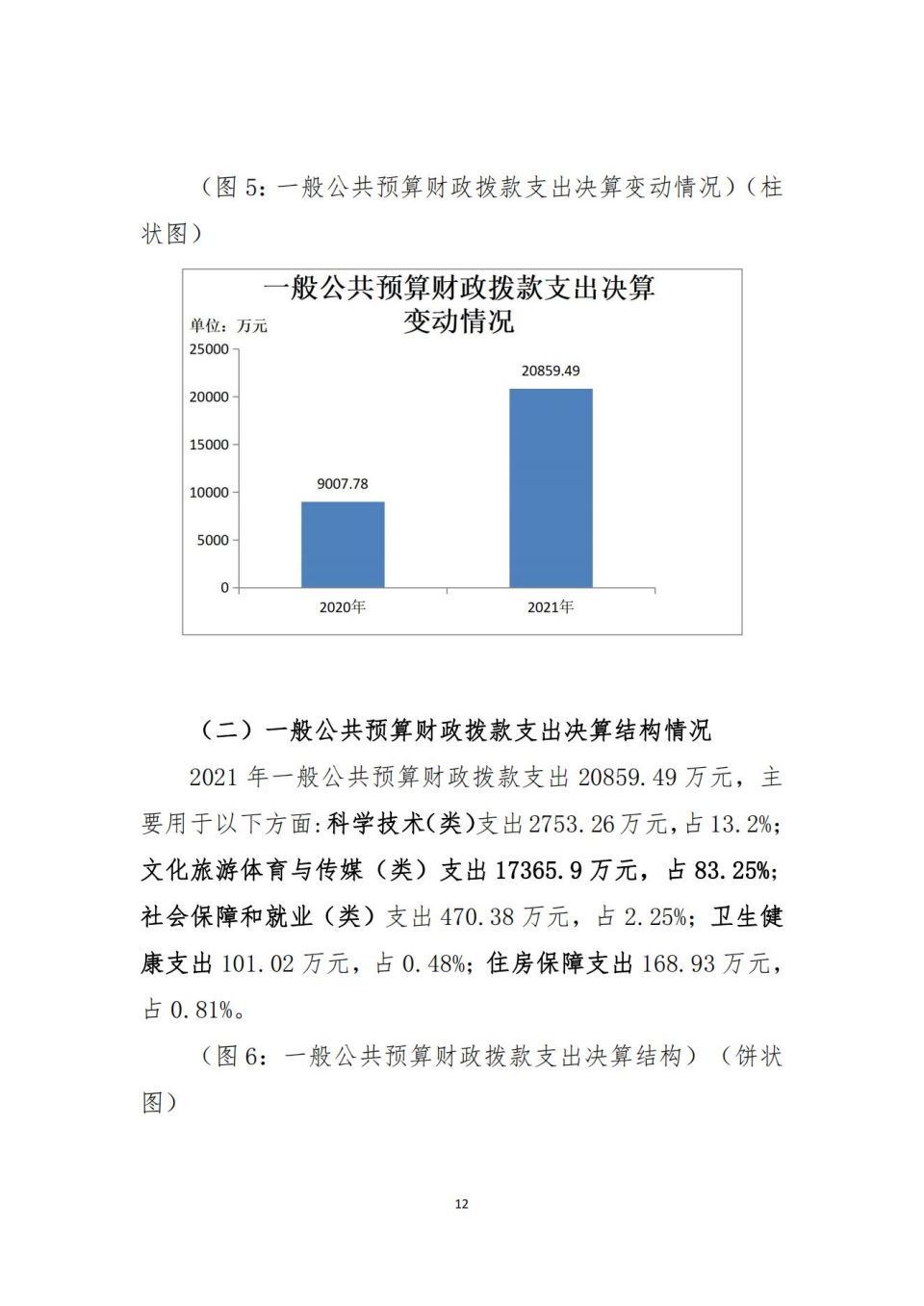 2021年单位决算公开编制说明范本(5.11)_11.jpg