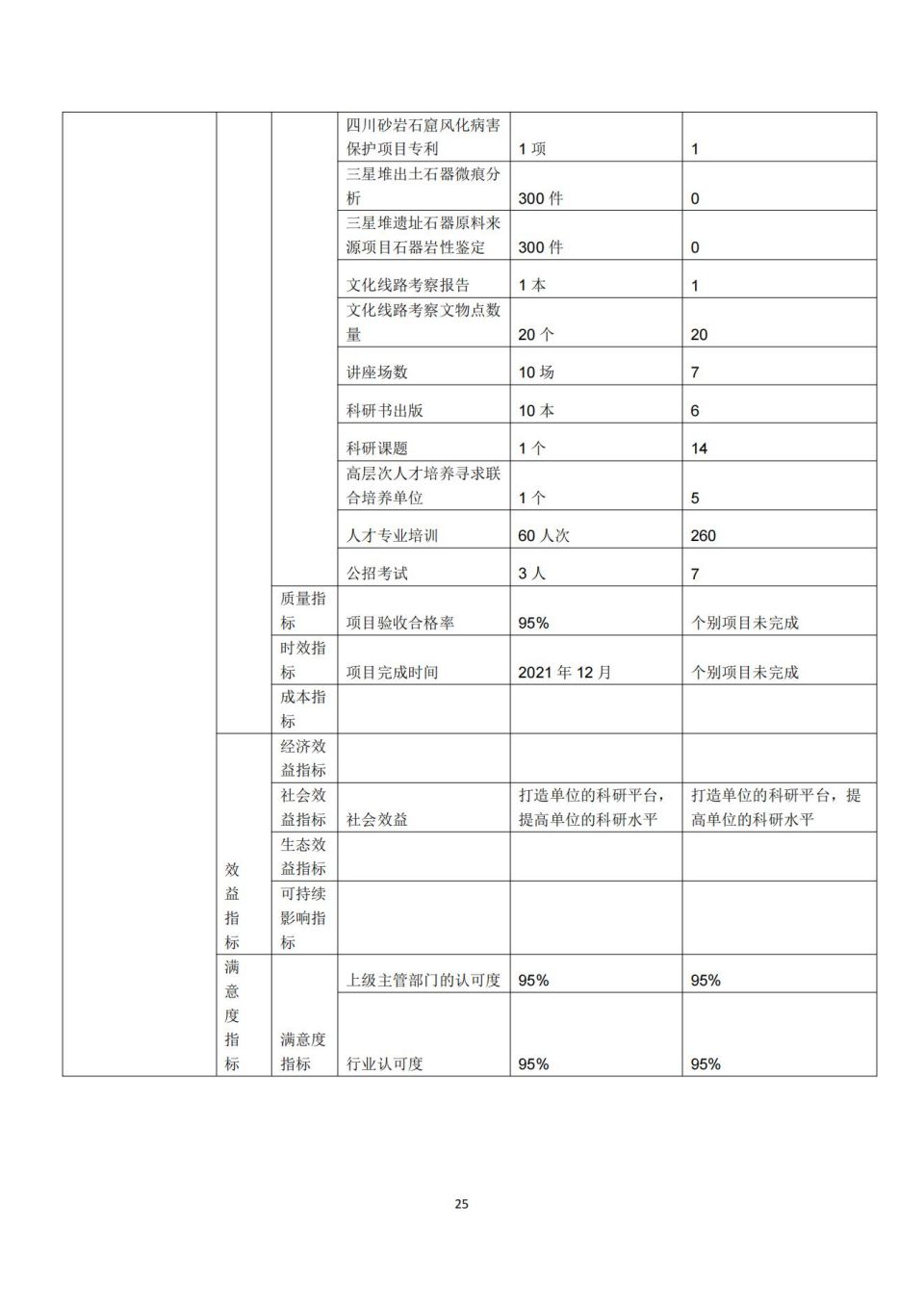 2021年单位决算公开编制说明范本(5.11)_24.jpg