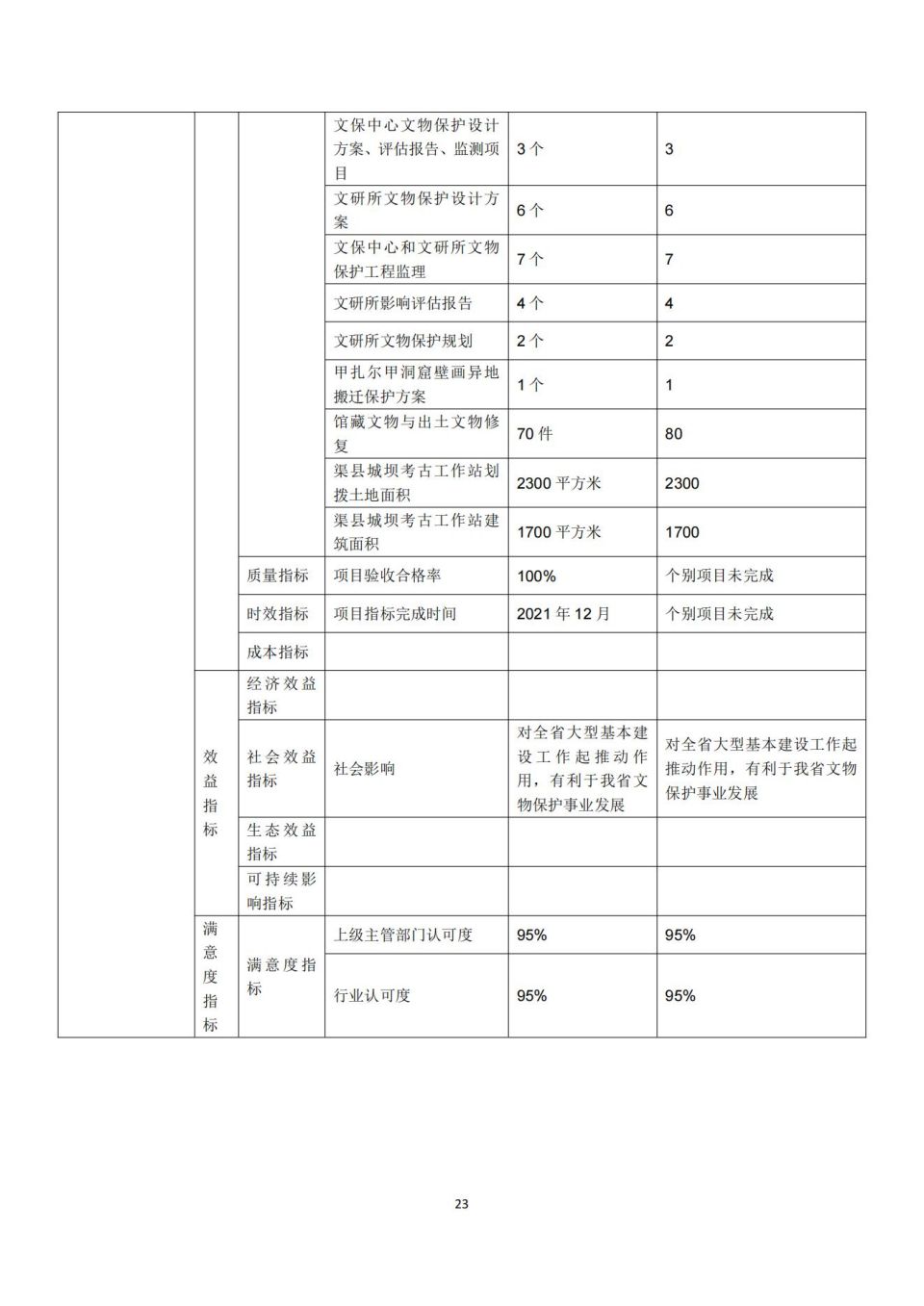 2021年单位决算公开编制说明范本(5.11)_22.jpg