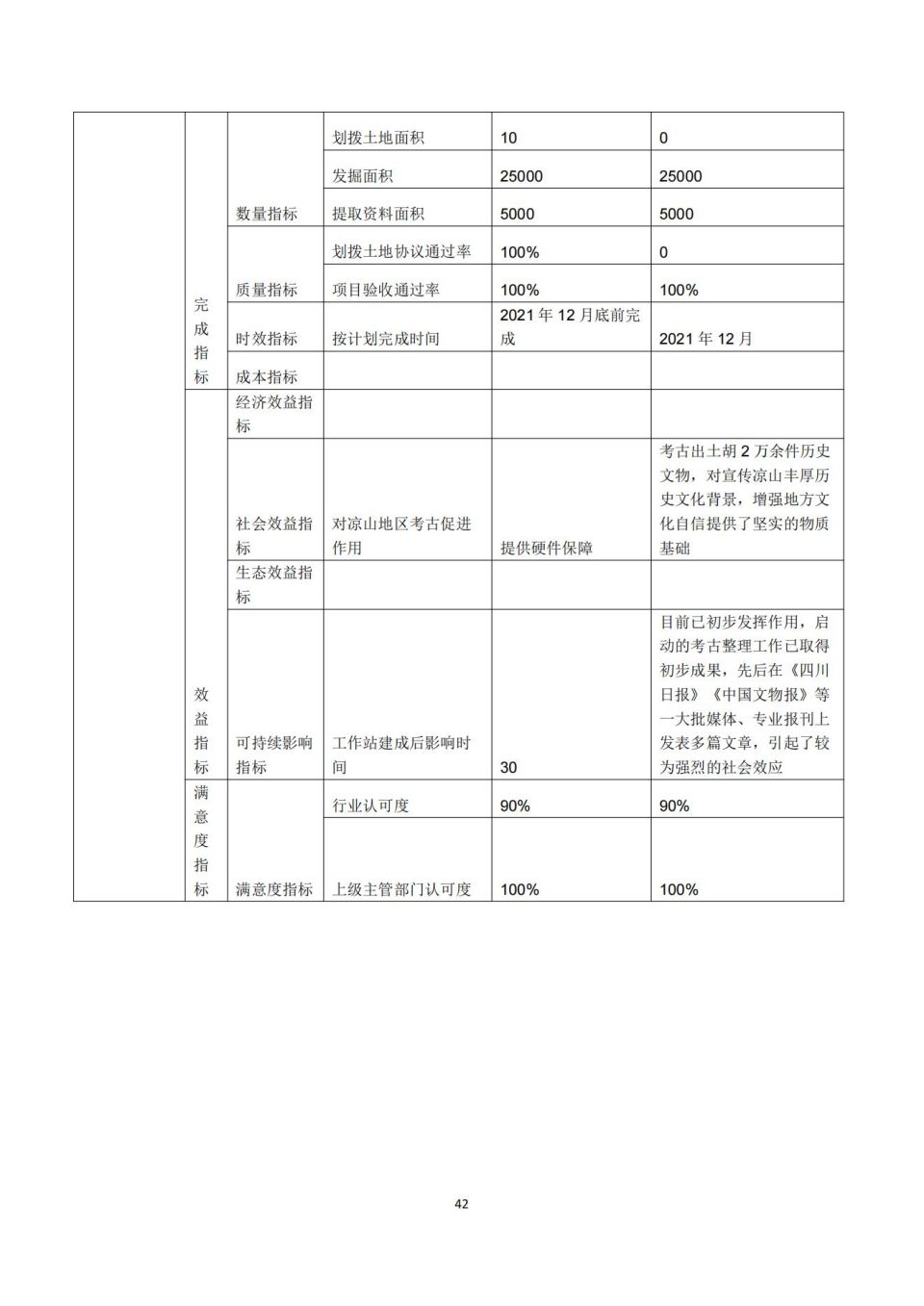 2021年单位决算公开编制说明范本(5.11)_41.jpg