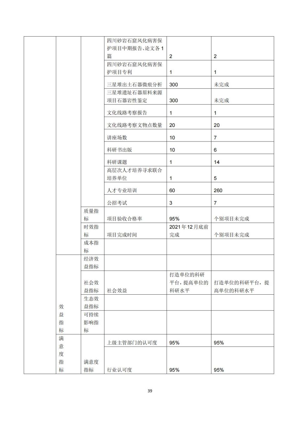 2021年单位决算公开编制说明范本(5.11)_38.jpg