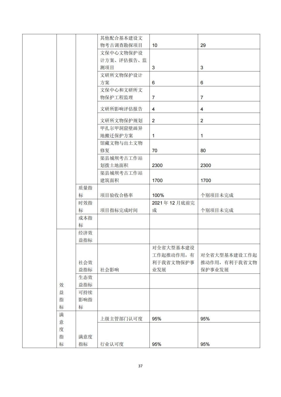 2021年单位决算公开编制说明范本(5.11)_36.jpg