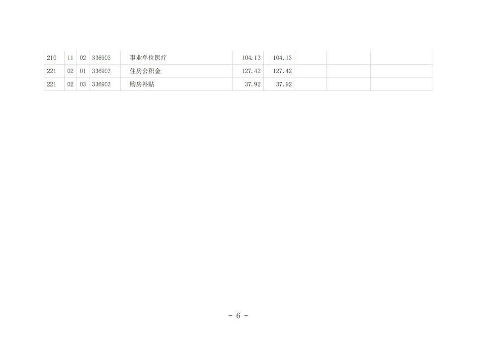 2022单位公开模板（5.11)(1)_10.jpg