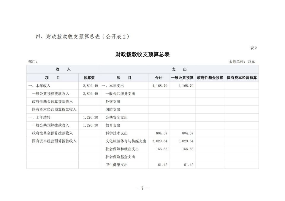 2022单位公开模板（5.11)(1)_11.jpg