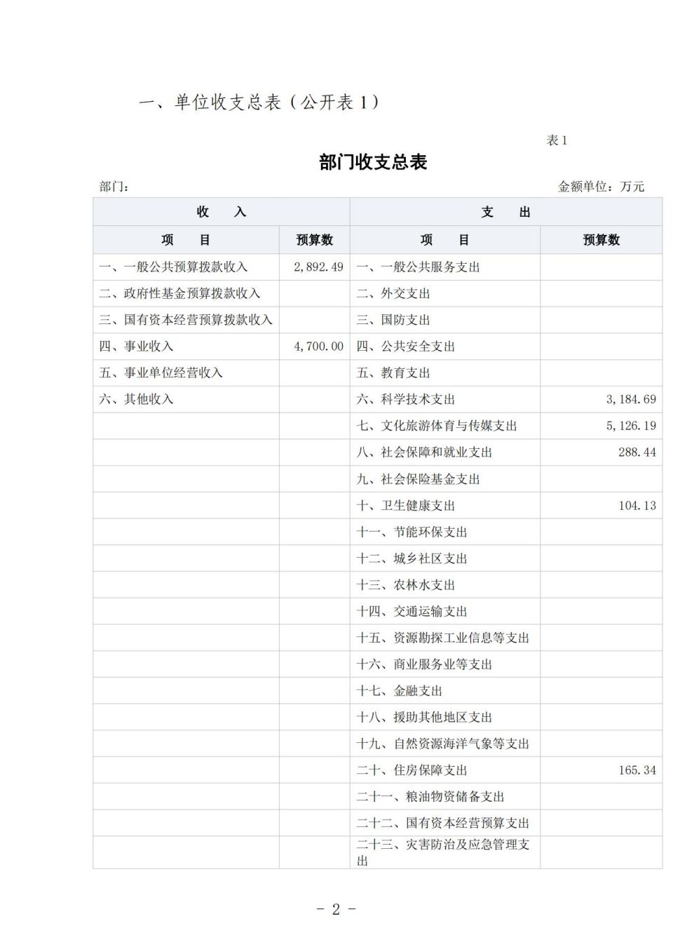 2022单位公开模板（5.11)(1)_06.jpg