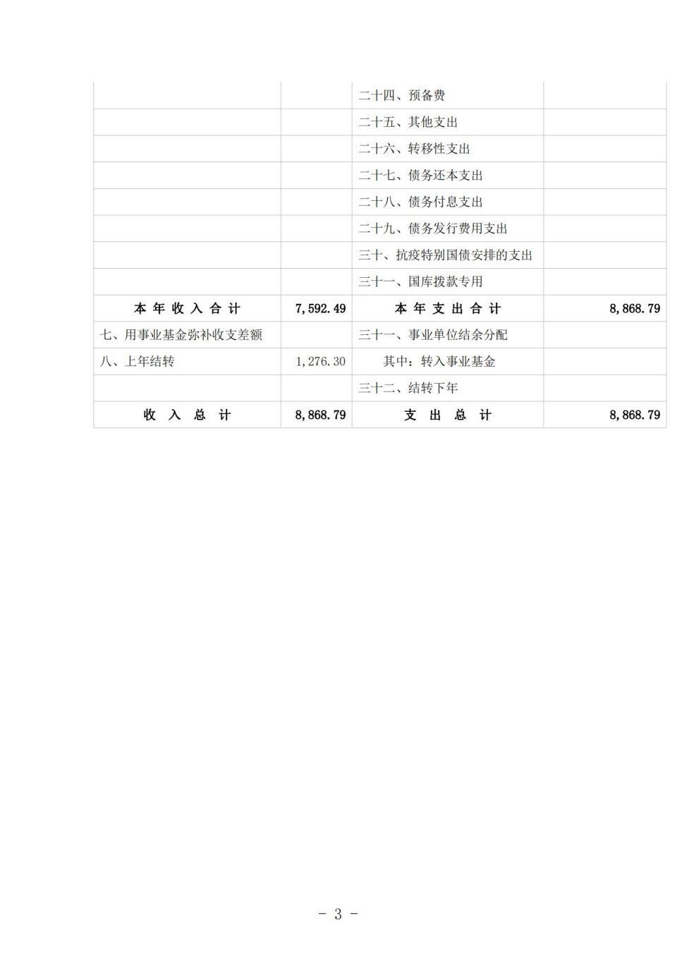 2022单位公开模板（5.11)(1)_07.jpg