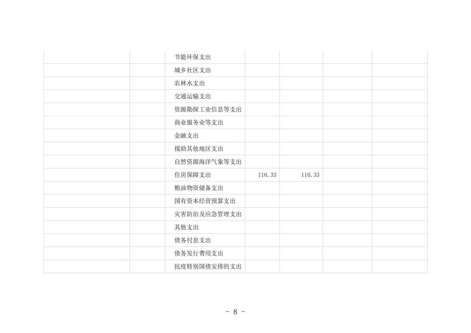 2022单位公开模板（5.11)(1)_12.jpg