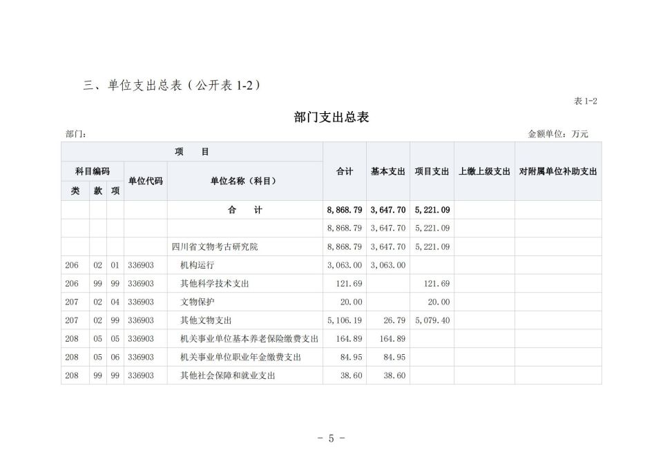 2022单位公开模板（5.11)(1)_09.jpg