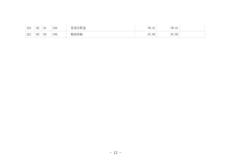 2022单位公开模板（5.11)(1)_17.jpg