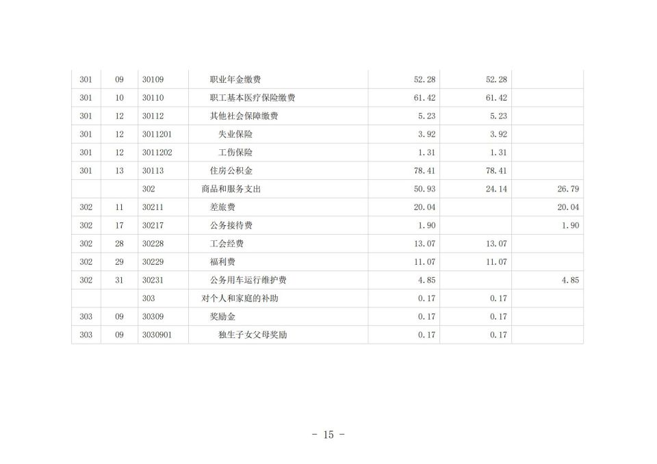 2022单位公开模板（5.11)(1)_19.jpg