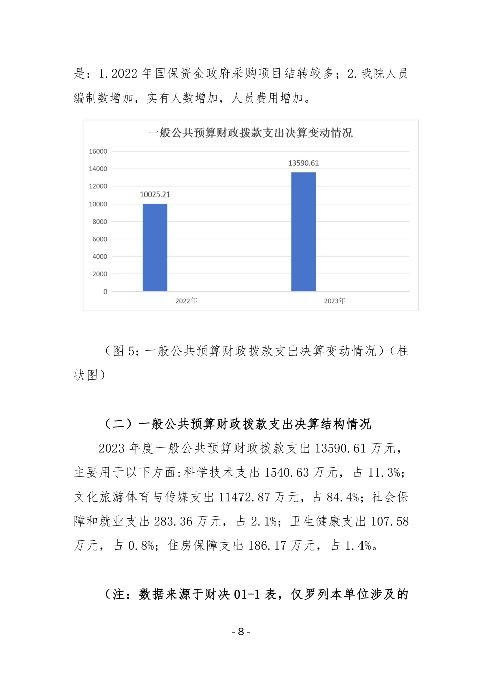 2023单位决算公开_07.jpg