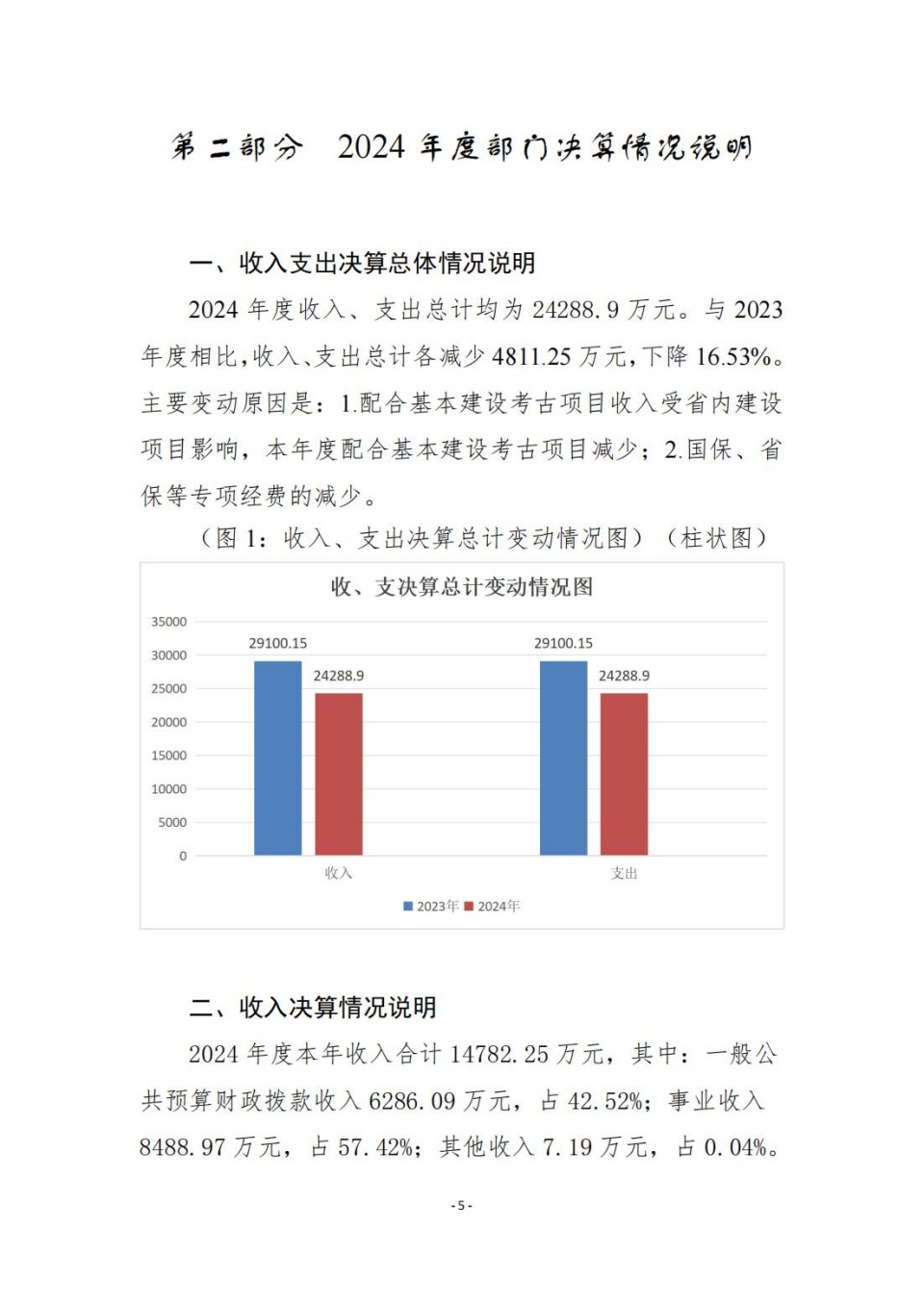 336903-四川省文物考古研究院_2024年度省级单位决算公开_05.jpg