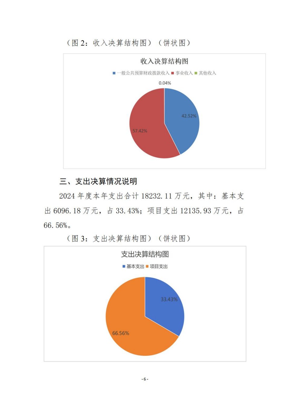 336903-四川省文物考古研究院_2024年度省级单位决算公开_06.jpg