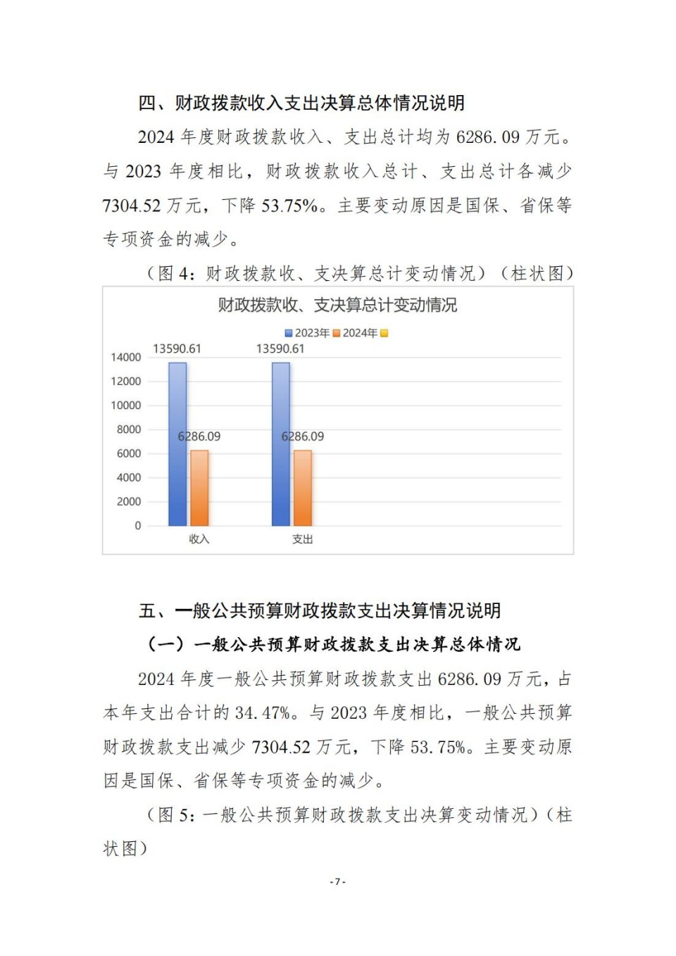 336903-四川省文物考古研究院_2024年度省级单位决算公开_07.jpg