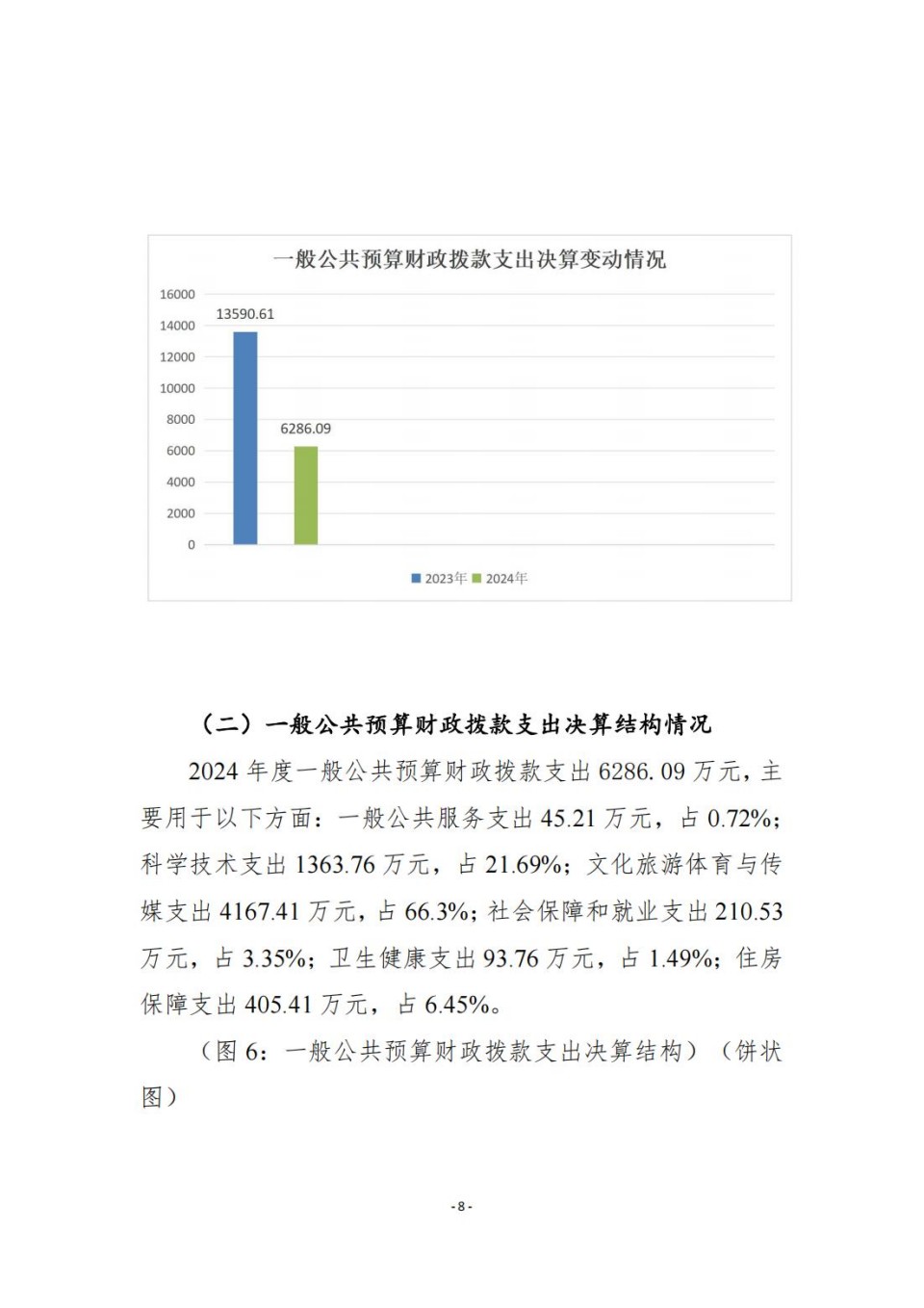 336903-四川省文物考古研究院_2024年度省级单位决算公开_08.jpg