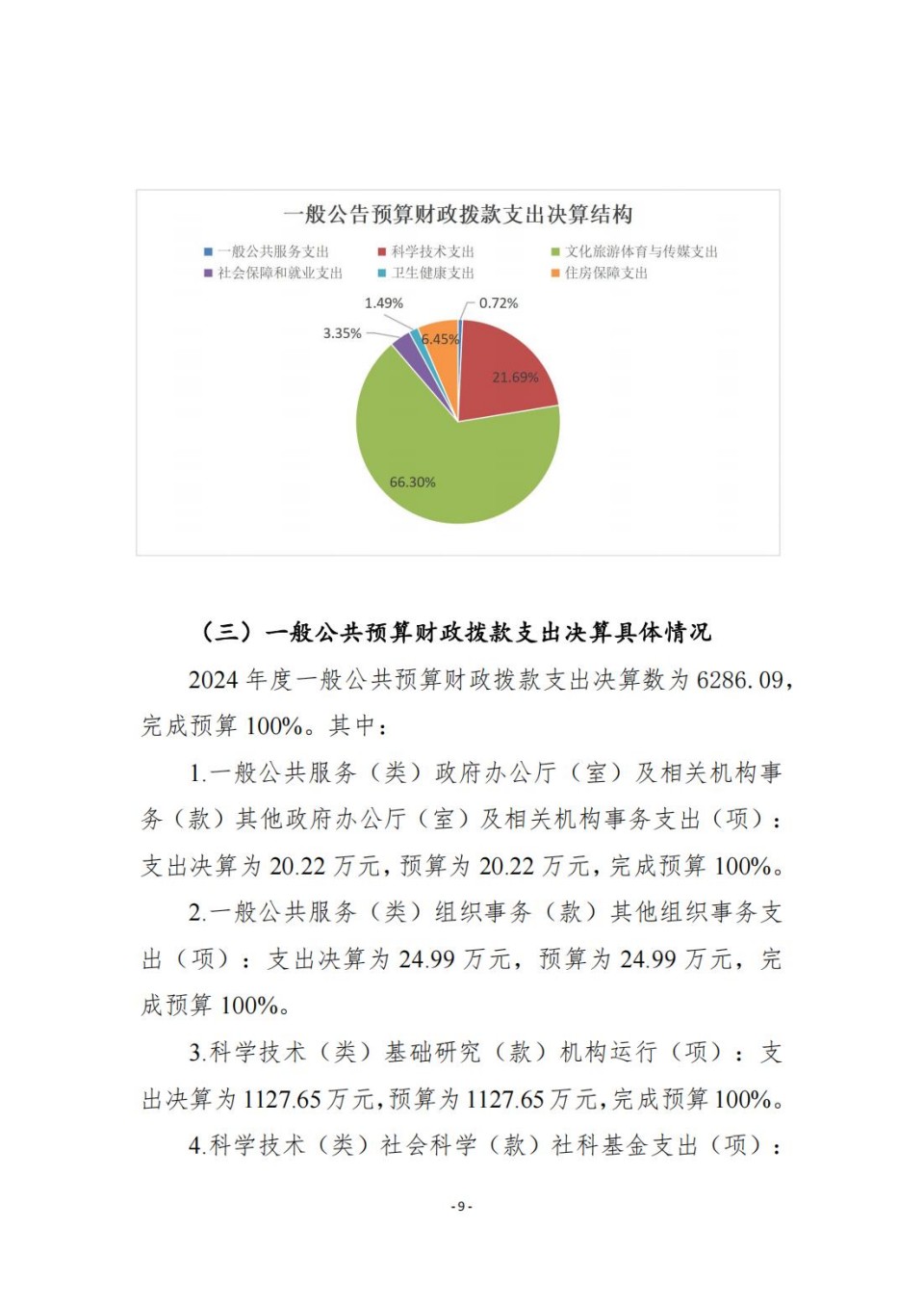 336903-四川省文物考古研究院_2024年度省级单位决算公开_09.jpg