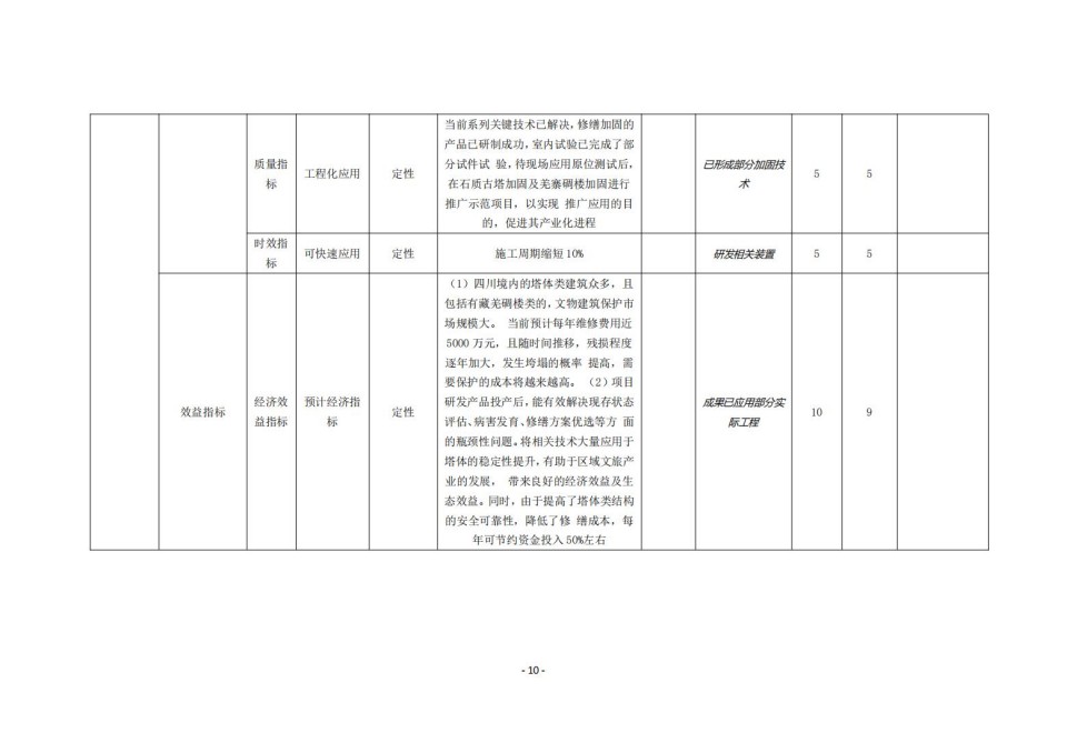336903-四川省文物考古研究院_2024年度省级单位决算公开_36.jpg