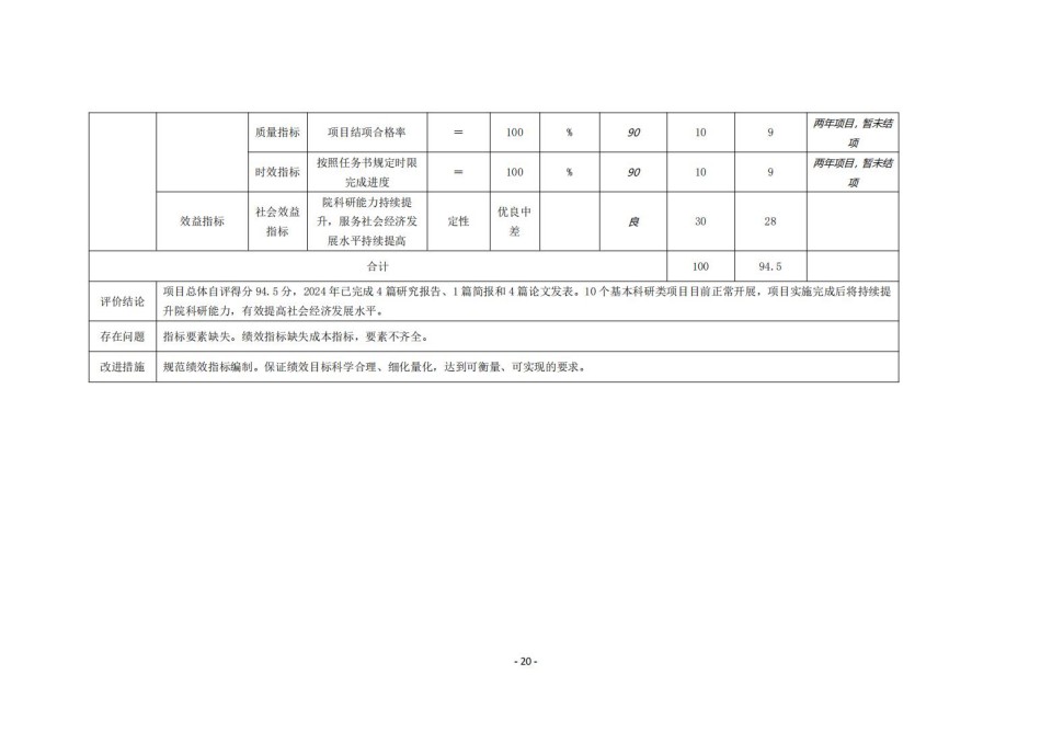 336903-四川省文物考古研究院_2024年度省级单位决算公开_46.jpg